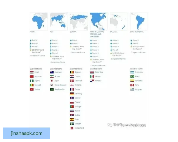 基于大数据与历史战绩的世界杯竞猜胜负概率分析与智能预测研究