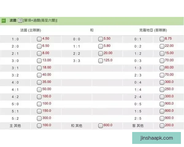 世界杯赛事竞猜最新赔率分析与投注技巧全解析