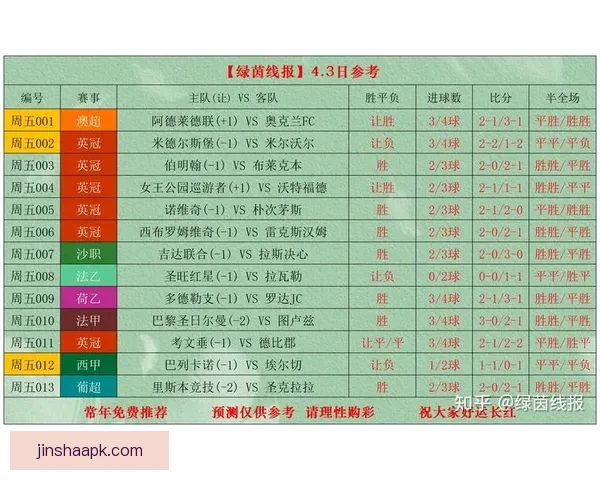 深度解析足球竞猜投注策略与赛事数据结合提升稳定盈利机会实战篇