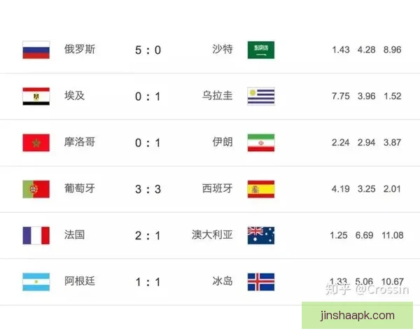 世界杯竞猜赔率分析：如何通过数据趋势预测赛事结果与冠军归属