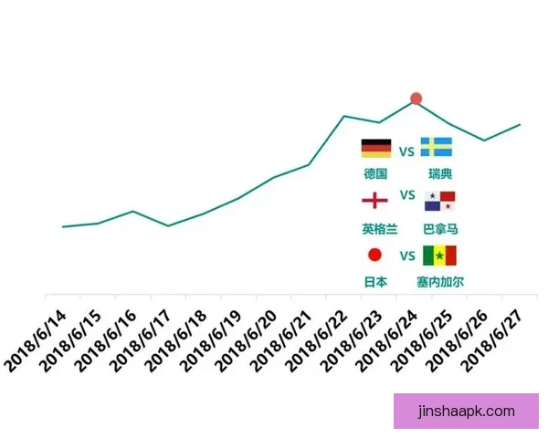 基于大数据与历史战绩的世界杯竞猜胜负概率分析与智能预测研究