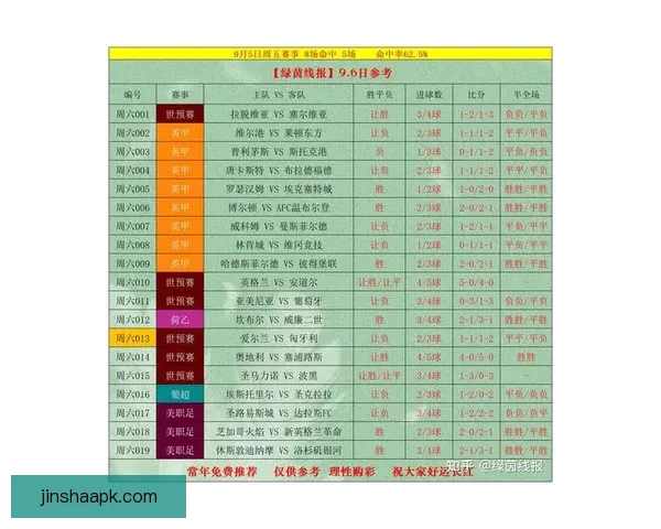 世界杯足球竞猜平台全攻略实用技巧与最新赔率分析指南 世界杯足球竞猜平台全攻略实用技巧与最新赔率分析指南