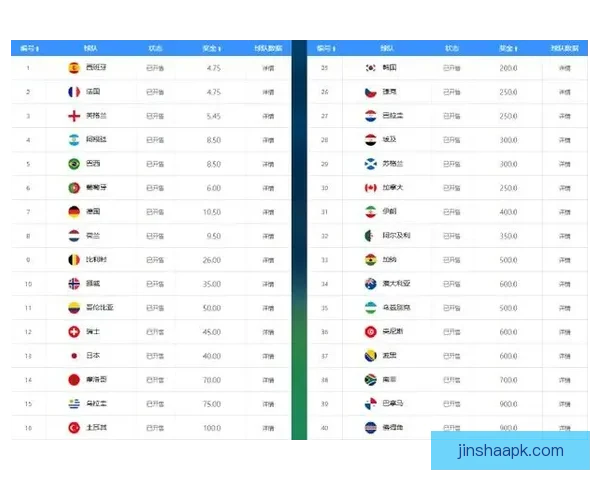 世界杯竞猜赔率全方位对比分析助您精准预测赛事结果